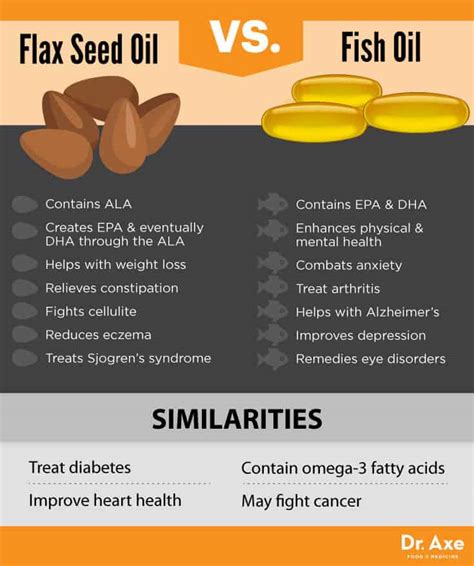 flaxseed oil nutrition omega 3|is flaxseed oil bad for you.